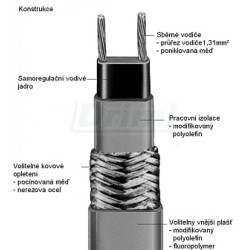 Příplatek za 1 m topného samoregulačního - inteligentního kabelu SR 82 J