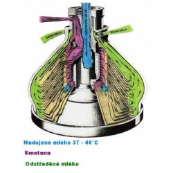 Separátor-odstředivka mléka  SCMR 80 ruční