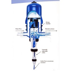 Medikátor Dosatron, on/off, 0,2 - 2 %